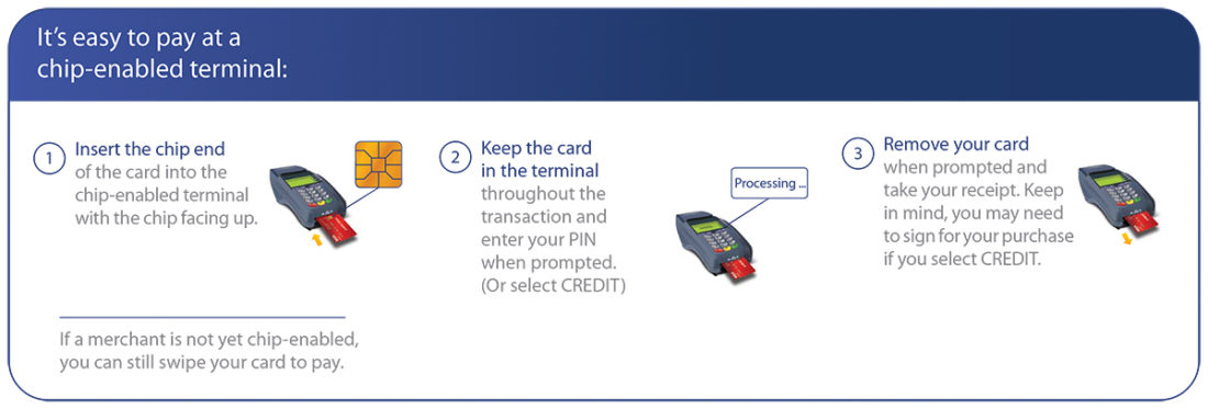 Chip Technology is Here: FAQ