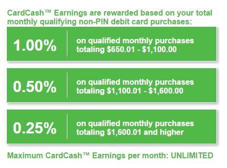 CardCash Earnings TAble